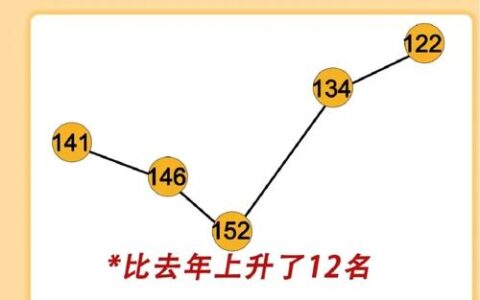 纽卡斯尔大学相当于国内哪个大学？世界排名多少？