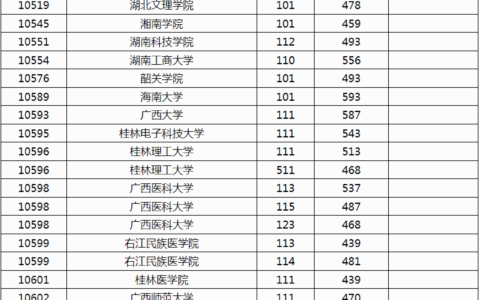 二本补录院校有哪些