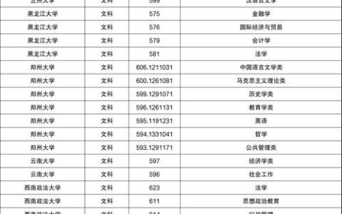 95所专项计划高校分数线