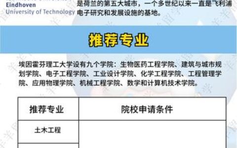 埃因霍芬理工大学相当于国内哪个大学？世界排名多少？