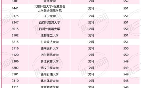 550分左右能上什么好的大学