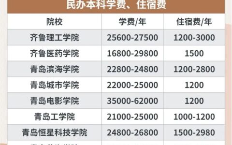 公办专科一年学费大概多少钱