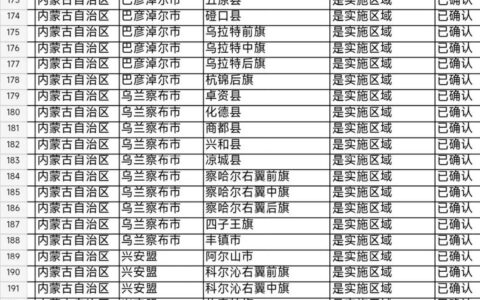 内蒙古地方专项计划