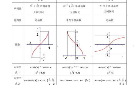 反函数性质