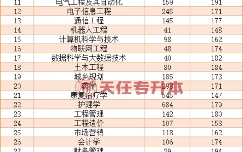 郑州工业应用技术学院分数线