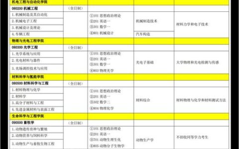 佛山科学技术学院研究生招生简章