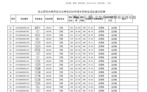 西北师范大学研究生信息管理平台