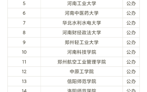 河南公办二本大学名单