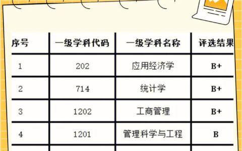 首都经济贸易大学学科评估