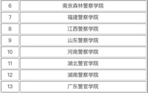 二本警察学院有哪些学校