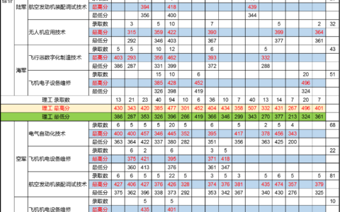 张家界航空职业技术学院士官招生