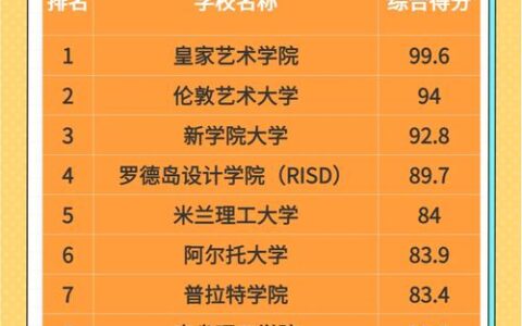 阿尔托大学相当于国内哪个大学？世界排名多少？