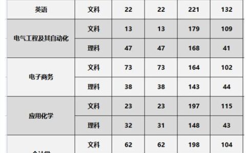 宁夏理工学院分数线