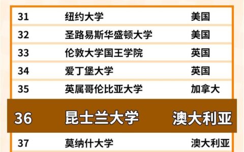 昆士兰大学(UQ)相当于国内哪个大学？世界排名多少？