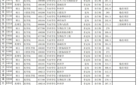 同济大学医学院研究生招生网