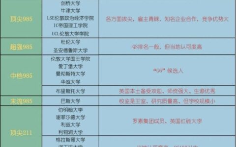 萨皮恩扎-罗马大学相当于国内哪个大学？世界排名多少？