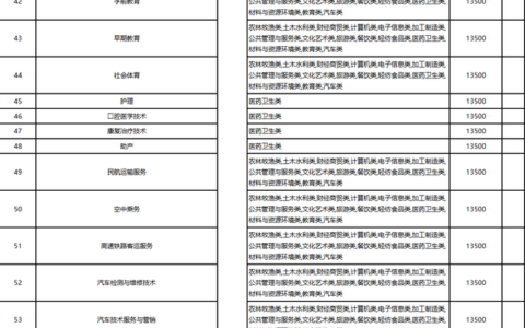 10213是哪个学校代码