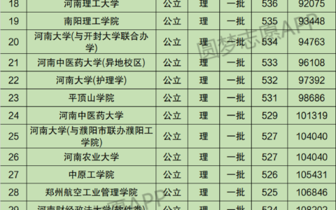 河南一本大学有哪些