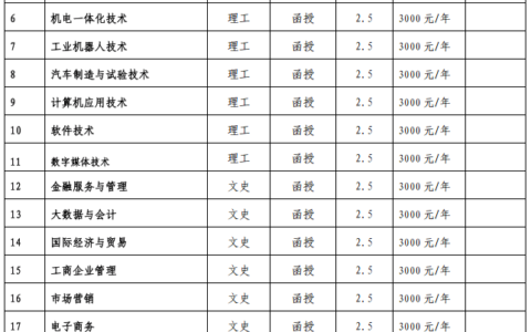 广州南方学院学费