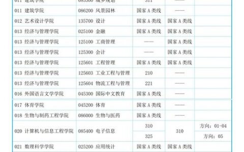 南京工业大学分数线