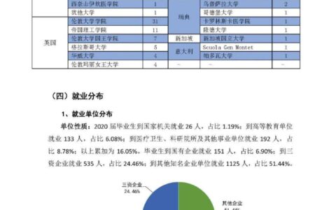 中国药科大学就业