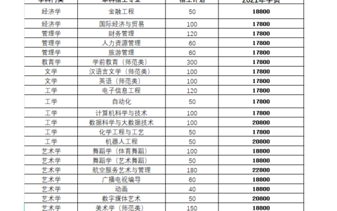 潍坊理工学院学费