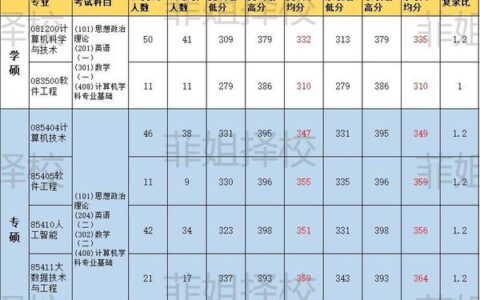 大连海事大学计算机专业怎么样