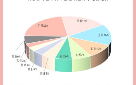 汉语言文学就业前景