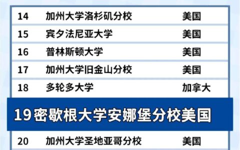 密歇根大学相当于国内哪个大学？世界排名多少？