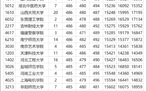 二本公办大学有哪些文科(详解)