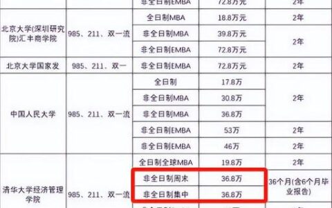 考研究生学费一年多少钱