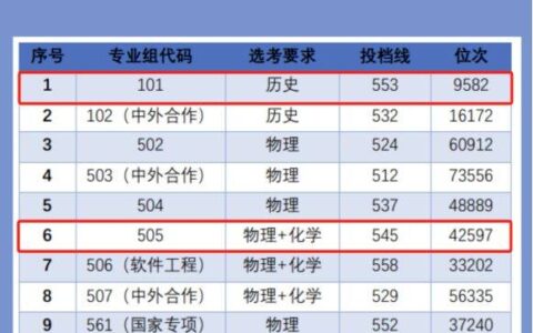 南昌航空大学2024录取分数线