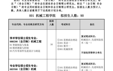 湖北汽车工业学院研究生