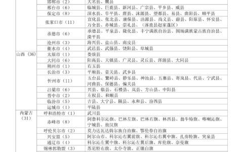 国家专项计划38个贫困县名单