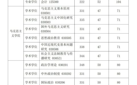 华东政法大学考研分数线2024