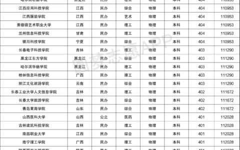 400分能上的本科大学