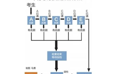 河南高考平行志愿