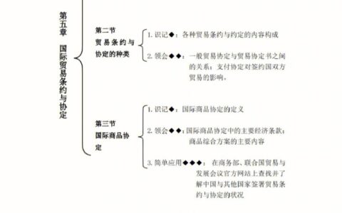 自考有提纲吗