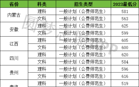 东北师范大学提前批