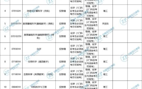 深圳北理莫斯科大学2024年录取分数线