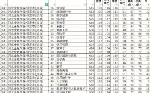 河北金融学院2024年录取分数线