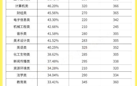 2024年专转本录取分数线江苏省