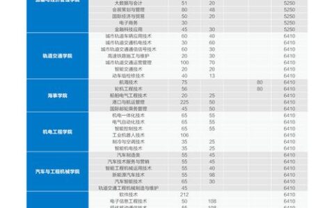 广东交通大学招生计划