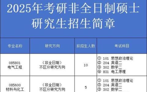 湖北工业大学研究生招生官网