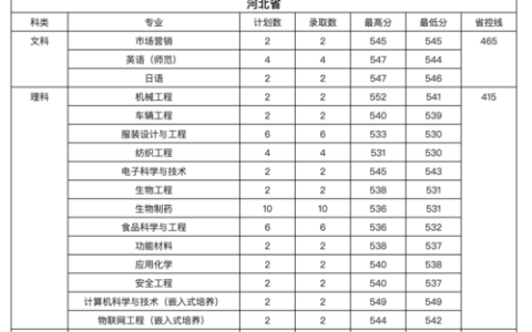 常熟理工学院分数线