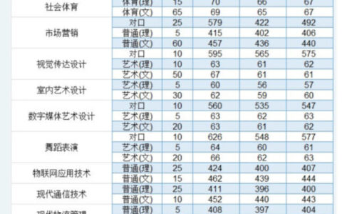 焦作大学分数线