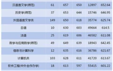 浙江师范大学录取分数线2024