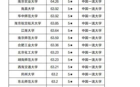 体育生考211需要多少分