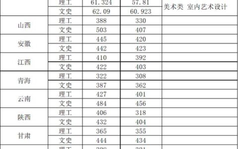 郑州铁路职业技术学院录取分数线