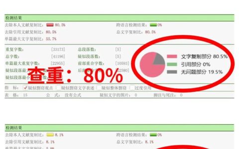 论文狗查重率为什么这么高
